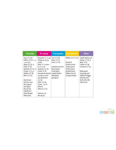 Cono-fonos 1: Juego con los sonidos