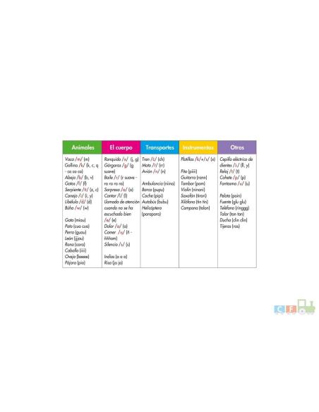 Cono-fonos 1: Juego con los sonidos