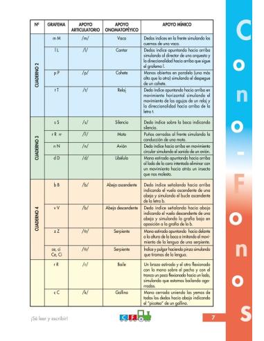 Cono-fonos 3: ¡Sé leer y escribir!