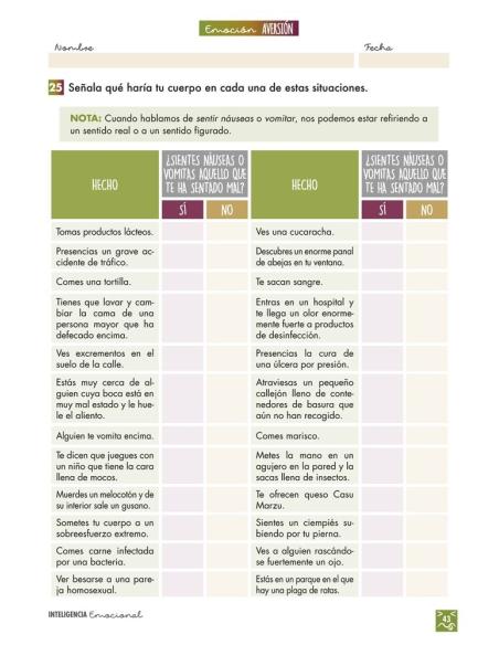 Inteligencia emocional: Aversión