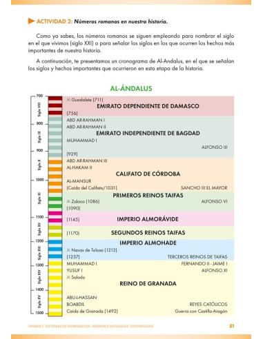 Matemáticas 1. Educación Secundaria. ACI significativa