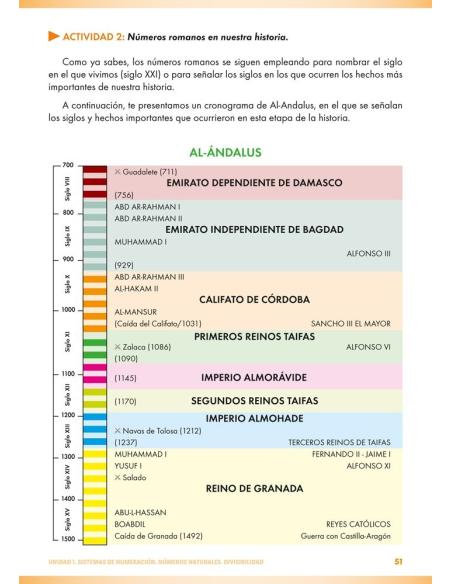 Matemáticas 1. Educación Secundaria. ACI significativa