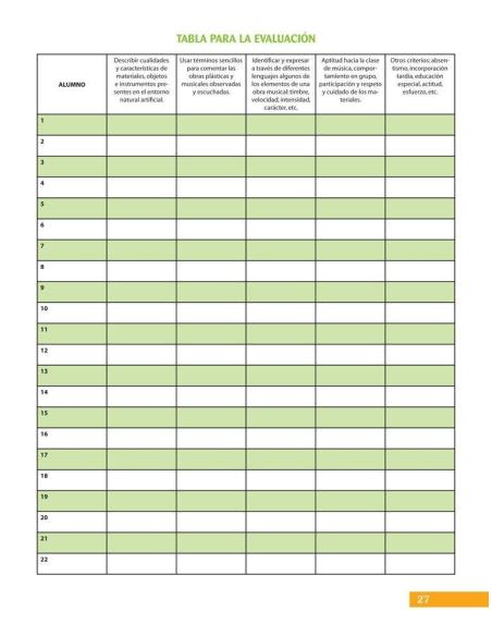 Musiqueando. Guía didáctica · 1er ciclo Educación Primaria