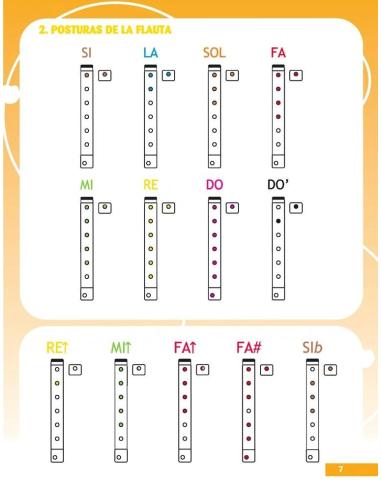 Musiqueando 5. Libro · Educación Primaria