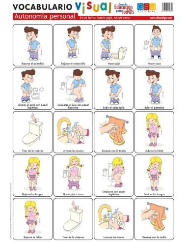 Lámina de vocabulario visual. Autonomía personal: En el baño: hacer pipí, hacer caca