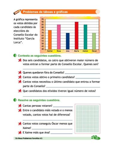 Os meus problemas favoritos 4.2