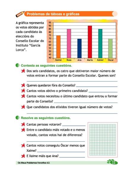 Os meus problemas favoritos 4.2