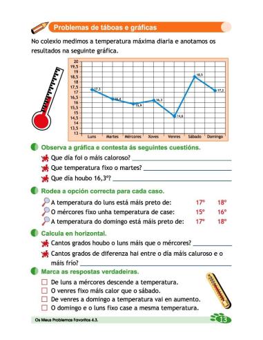 Os meus problemas favoritos 4.3