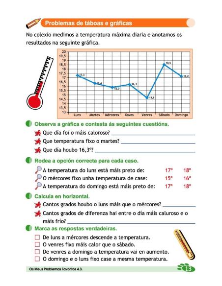 Os meus problemas favoritos 4.3