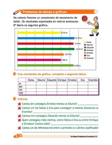 Os meus problemas favoritos 5.3