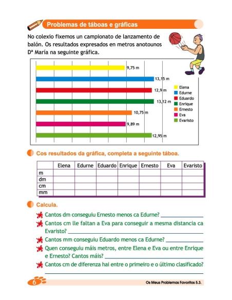 Os meus problemas favoritos 5.3