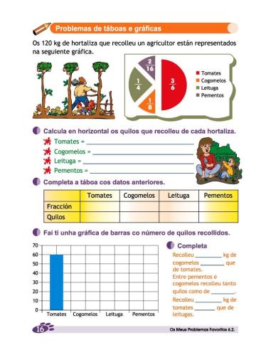 Os meus problemas favoritos 6.2