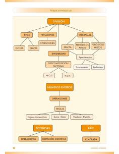 Matemáticas 2 Educación Secundaria. Programa de refuerzo 2