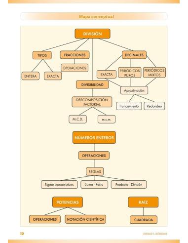 Matemáticas 2 Educación Secundaria. Programa de refuerzo
