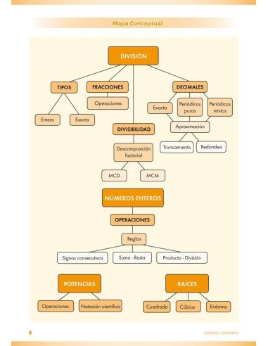Matemáticas 2. Educación Secundaria. Libro de aula