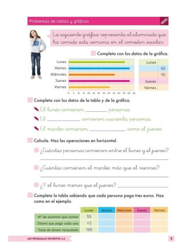 Digital docente - Mis problemas favoritos 3.2