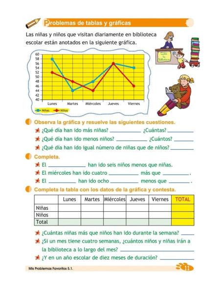 Digital Alumno Mis problemas favoritos 5.