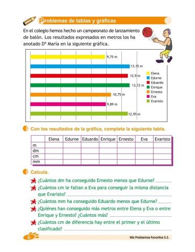 Digital docente - Mis problemas favoritos 5.3