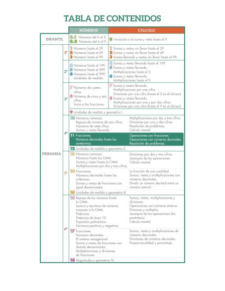 Cuaderno de Refuerzo de Matemáticas comprensivas. Números y Cálculo 11