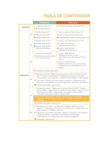 Cuaderno de Refuerzo de Matemáticas...