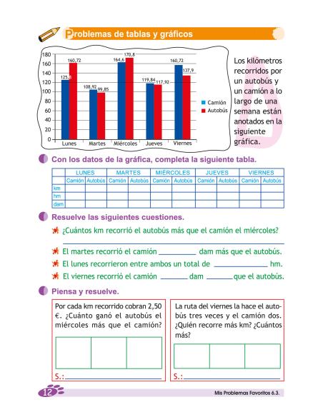 Mis Problemas Favoritos 6.3 - Unidades de medida IV: tiempo, longitud, capacidad y peso