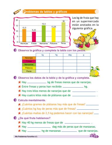 Mis Problemas Favoritos 6.3 - Unidades de...