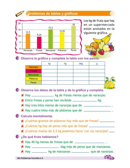 Mis Problemas Favoritos 6.3 - Unidades de medida IV: tiempo, longitud, capacidad y peso