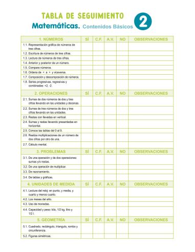 10 sesiones para trabajar los contenidos básicos 2