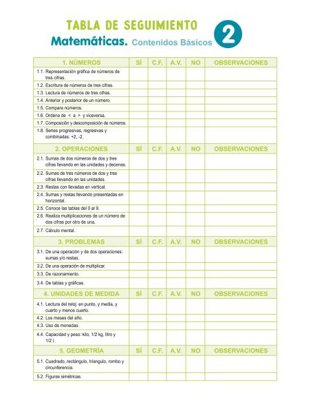 10 sesiones para trabajar los contenidos básicos 2