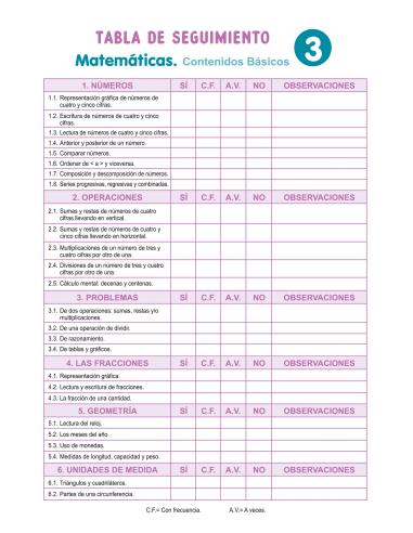 10 sesiones para trabajar los contenidos básicos 3