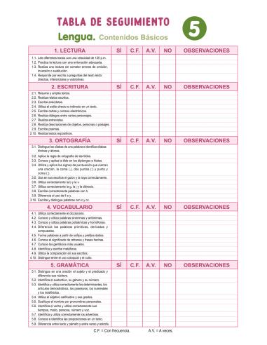 10 sesiones para trabajar los contenidos básicos 5