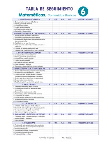 10 sesiones para trabajar los contenidos básicos 6