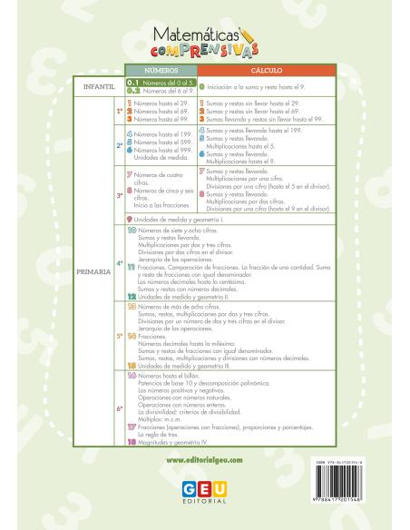 Cuaderno de refuerzo de matemáticas - Matemáticas comprensivas - Números 0,1
