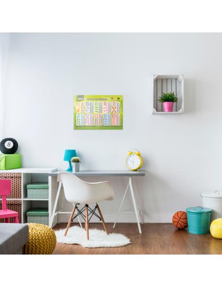 Tablas de multiplicar (formato rígido)