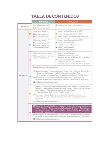 Cuaderno de Refuerzo de matemáticas -...
