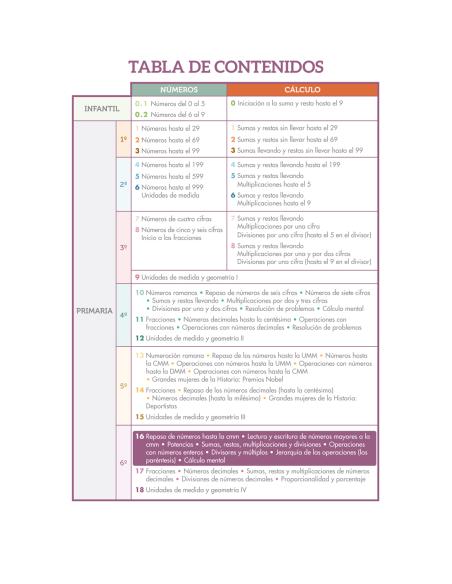 Cuaderno de Refuerzo de matemáticas - Matemáticas comprensivas 16