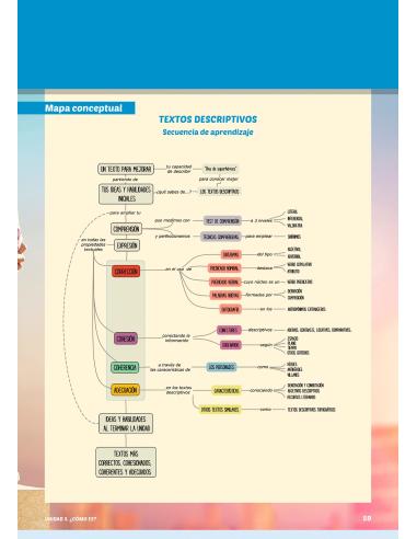 Lengua Castellana Y Literatura 2 Eso - Aula...