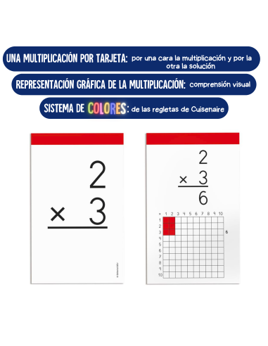 Aprendo las tablas de multiplicar