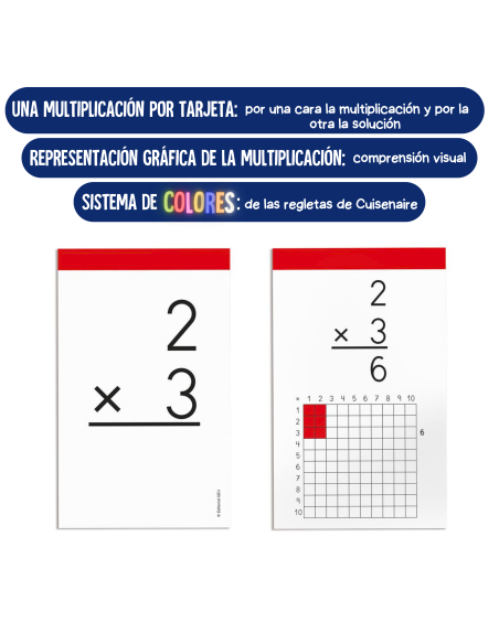 Aprendo las tablas de multiplicar