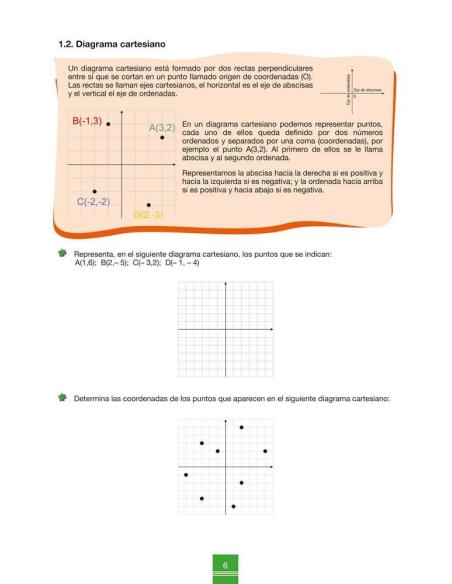Cuaderno de aprendizaje y refuerzo 1.4: Gráficas y tablas