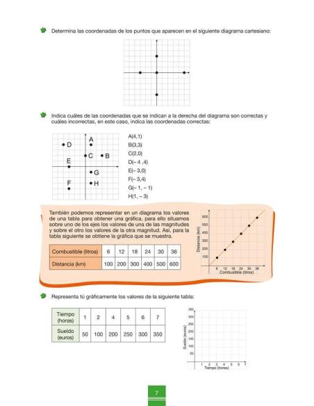 Cuaderno de aprendizaje y refuerzo 1.4: Gráficas y tablas