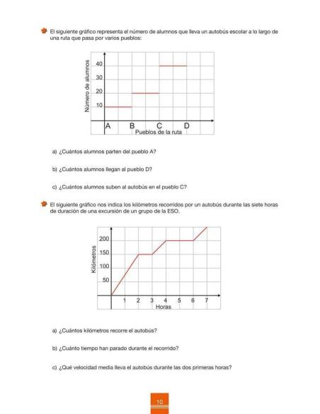 Cuaderno de aprendizaje y refuerzo 2.4: Gráficas y tablas