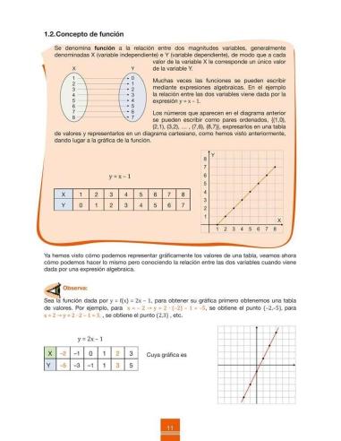 Cuaderno de aprendizaje y refuerzo 2.4: Gráficas y tablas