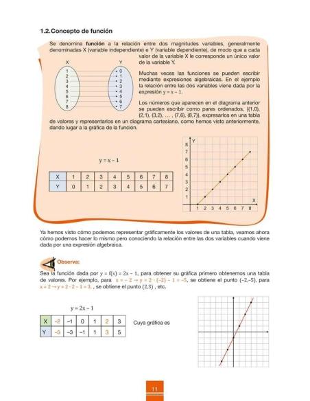 Cuaderno de aprendizaje y refuerzo 2.4: Gráficas y tablas